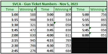 Bash winning numbers for ticket